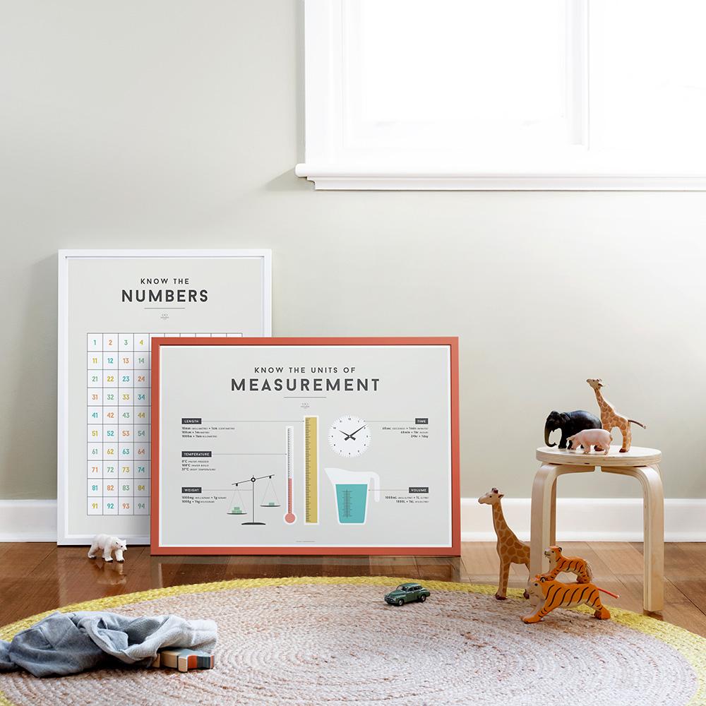 We Are Squared - Measurement Poster For Kids