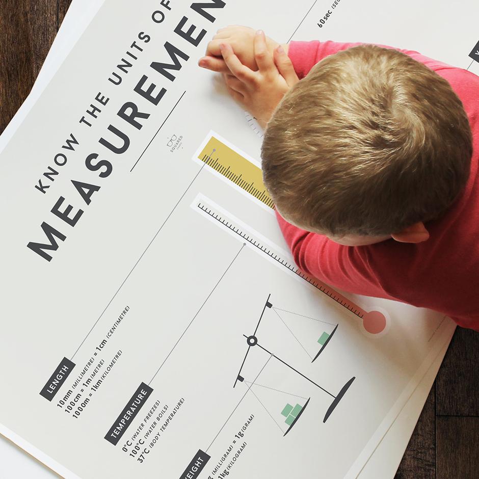We Are Squared - Measurement Poster For Kids